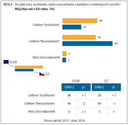 Eurobarometer